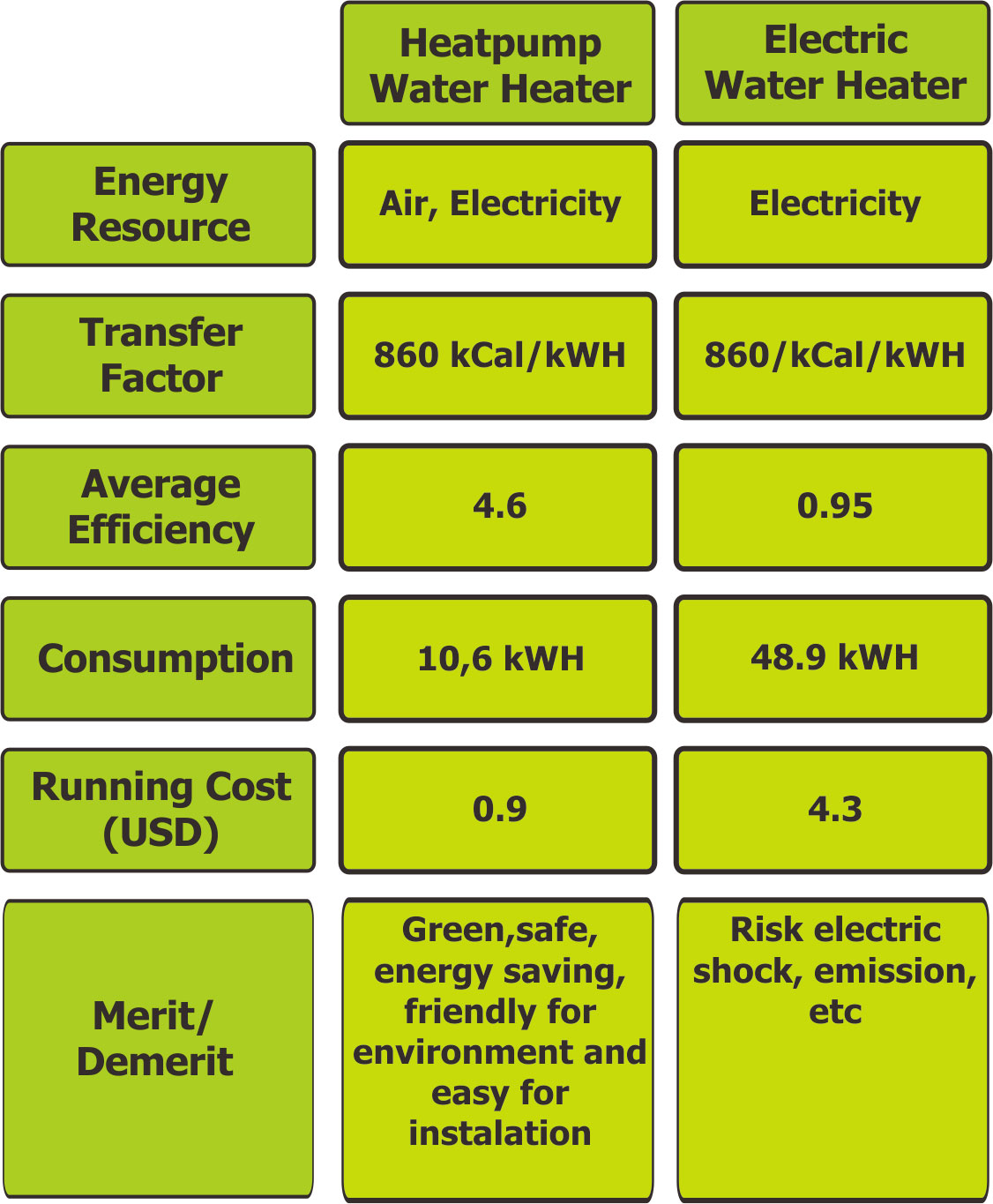 Efficiency Energy Pemanas Air Heatpump atau Listrik Distributor Heat Pump