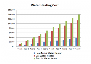 Heat Pump Benefits 2